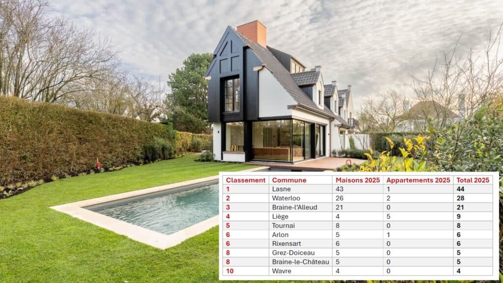 Immobilier de luxe : pourquoi les ventes de biens &agrave; plus d'un million d'euros explosent en Belgique