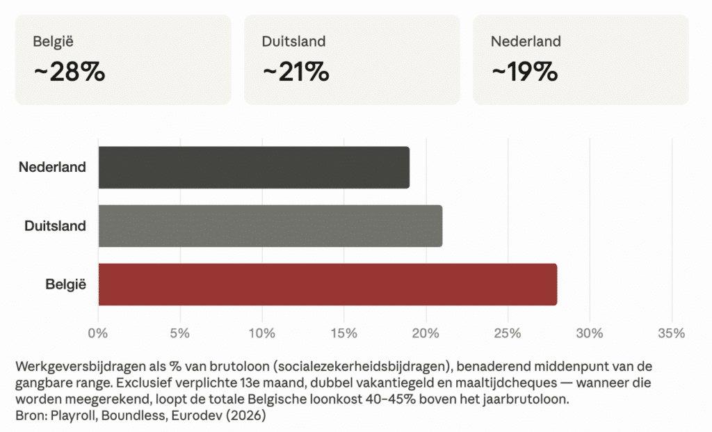 Hoe de overheid ondernemers uitput: de regeldruk die groei verstikt