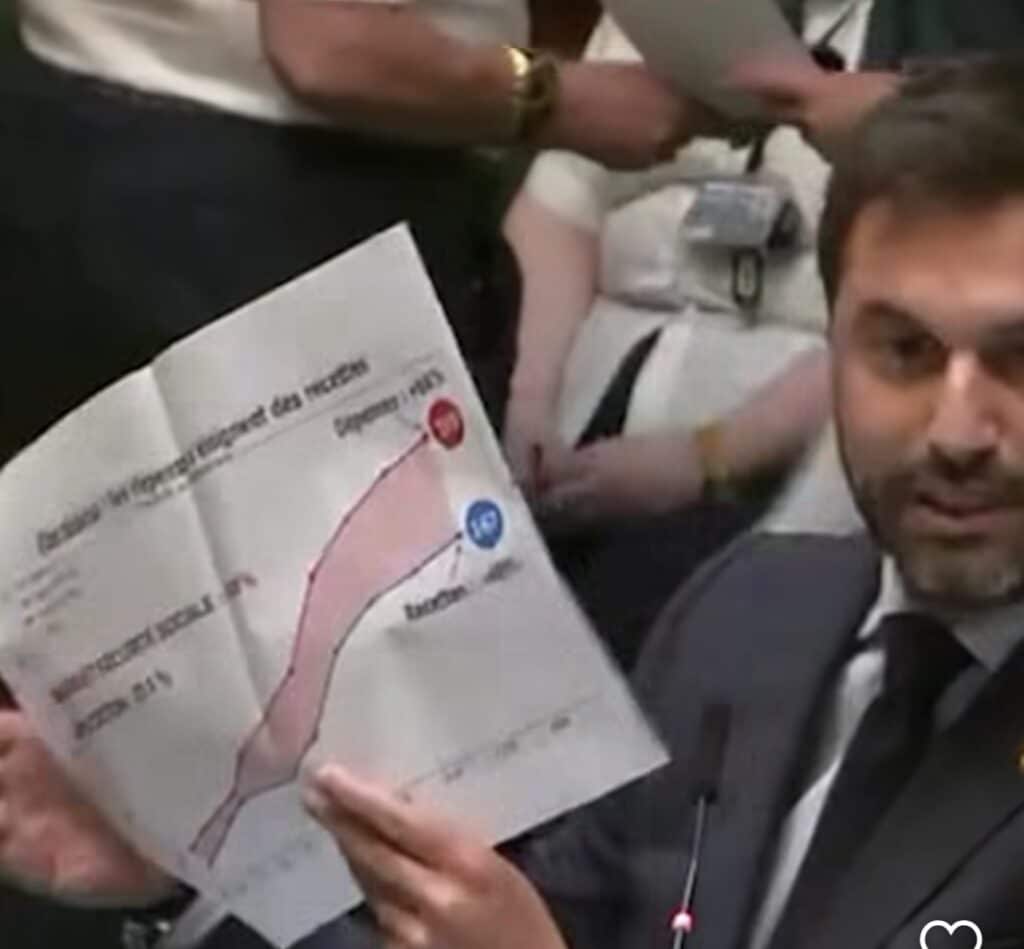 Bouchez brandit sa &laquo; courbe Magnette &raquo; et accuse la gauche d'avoir creus&eacute; le d&eacute;ficit belge