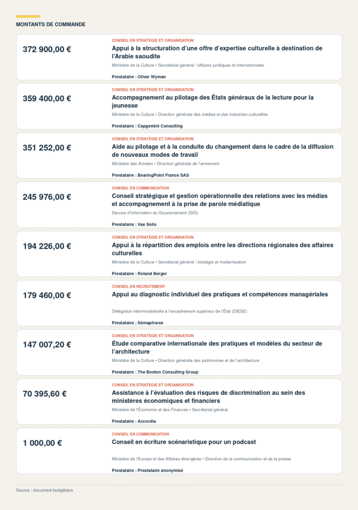 &laquo; Certaines missions laissent songeur &raquo; : Paul de Villepin &eacute;pingle les d&eacute;penses de conseil de l'&Eacute;tat
